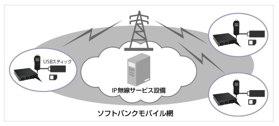 サービス概念図