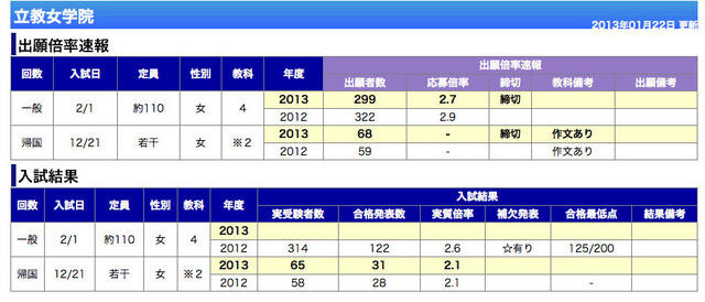 立教女学院