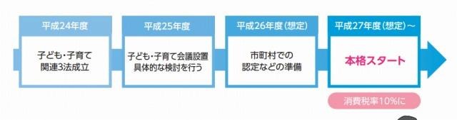 子ども・子育て支援新制度の流れ