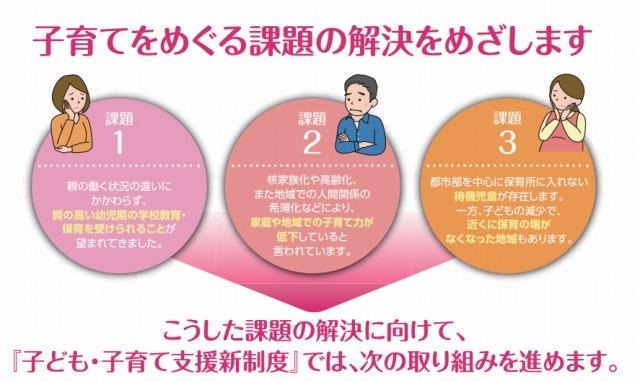 子ども・子育て支援新制度の取り組む課題