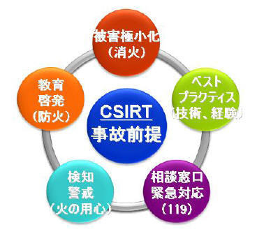 レポートではCSIRTにも言及