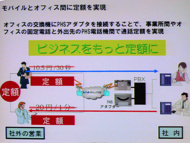 　13日、ウィルコムのプライベートイベント「WILLCOM FORUM ＆ EXPO 2007」にて、ウィルコムのソリューション営業本部ビジネス企画部 部長 大川宏氏による「PHSビジネスソリューション 定額プランで実現する多彩なビジネスソリューション」と題したセミナーが行われた。