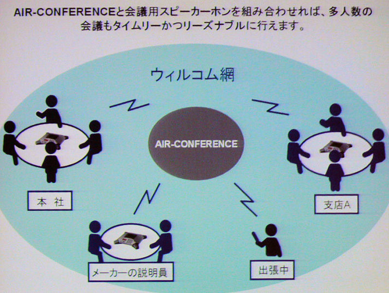 　13日、ウィルコムのプライベートイベント「WILLCOM FORUM ＆ EXPO 2007」にて、ウィルコムのソリューション営業本部ビジネス企画部 部長 大川宏氏による「PHSビジネスソリューション 定額プランで実現する多彩なビジネスソリューション」と題したセミナーが行われた。