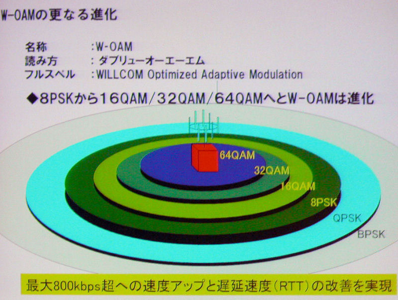 　13日、ウィルコムのプライベートイベント「WILLCOM FORUM ＆ EXPO 2007」にて、ウィルコムのソリューション営業本部ビジネス企画部 部長 大川宏氏による「PHSビジネスソリューション 定額プランで実現する多彩なビジネスソリューション」と題したセミナーが行われた。