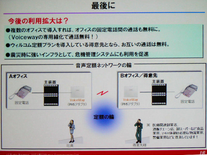 　NECマグナスコミュニケーションズ 第二営業部 MVN担当部長 原祐三氏が「WILLCOM FORUM ＆ EXPO 2007」のセミナーで紹介した「VoiceWay」は、社内の内線電話用の交換機に取り付けて使用するPHSアダプターだ。