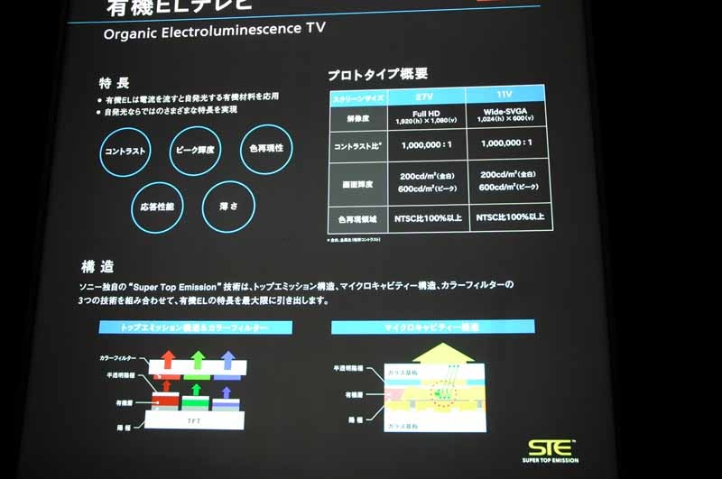 　東京ビッグサイトにて11日から13日まで開催された「FINETECH JAPAN/Display 2007」。ここでは特集レポートで掲載しきれなかったようすを写真でまとめて紹介してみた。