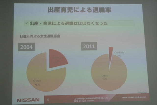 日産ダイバーシティ取組説明会