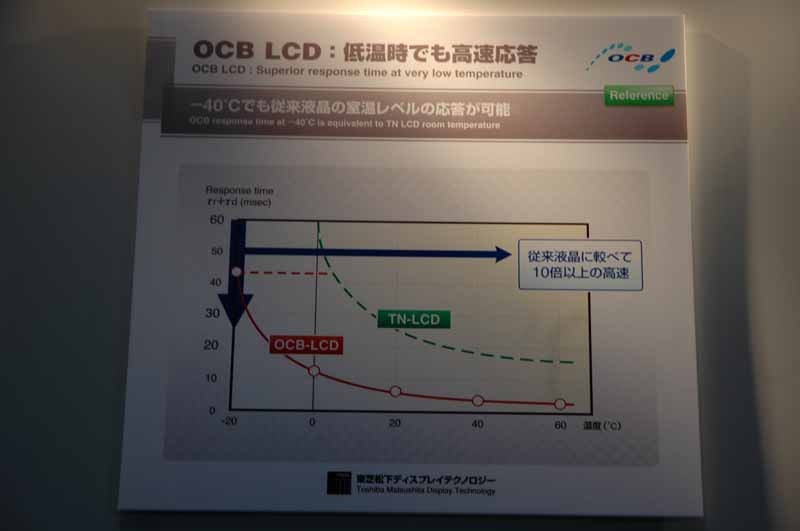 　東京ビッグサイトにて11日から13日まで開催された「FINETECH JAPAN/Display 2007」。ここでは特集レポートで掲載しきれなかったようすを写真でまとめて紹介してみた。