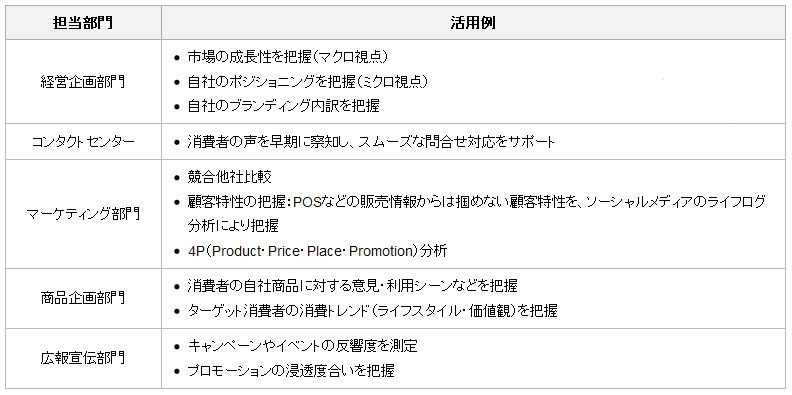 サービスの活用例