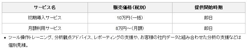 販売価格、および提供開始時期