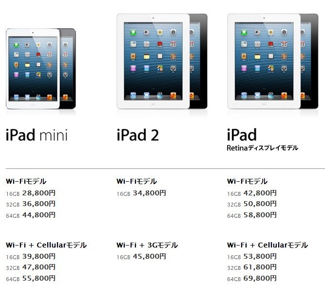 現行機種のラインアップと価格