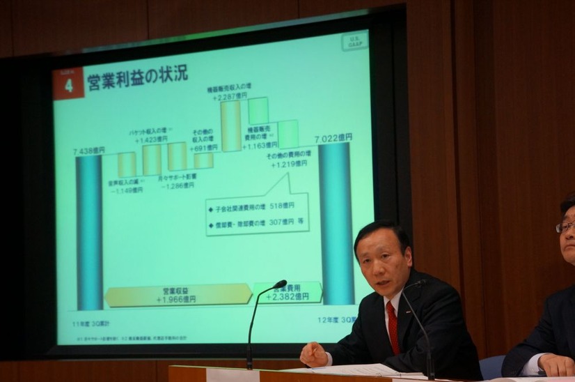 2012年度第3四半期決算は、営業費用がかさみ、営業収益は減益