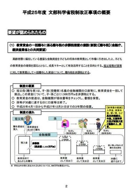 文部科学省　税制改正事項の概要1