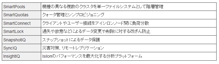 Isilonに搭載可能なアプリケーション