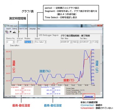 パソコンで計測データをグラフ表示するイメージ