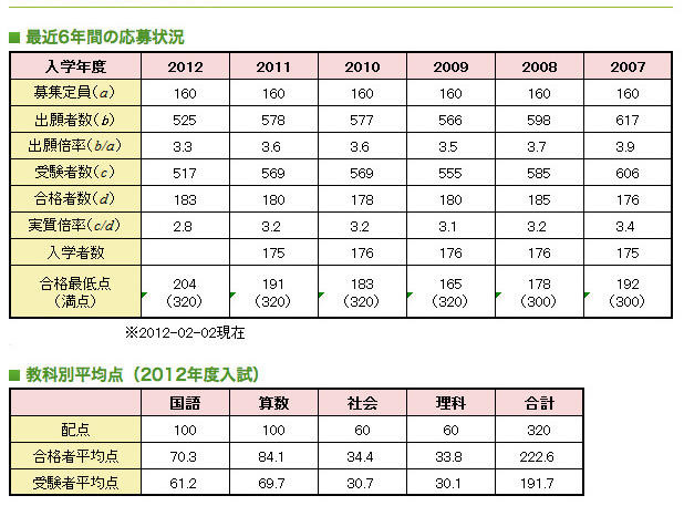 開成中学校