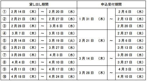 申込期間と貸出期間の一覧