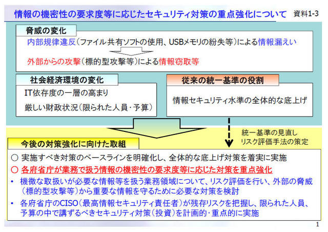 情報の機密性の要求度等に応じたセキュリティ対策の重点強化について