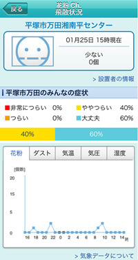 リアルタイムの飛散状況