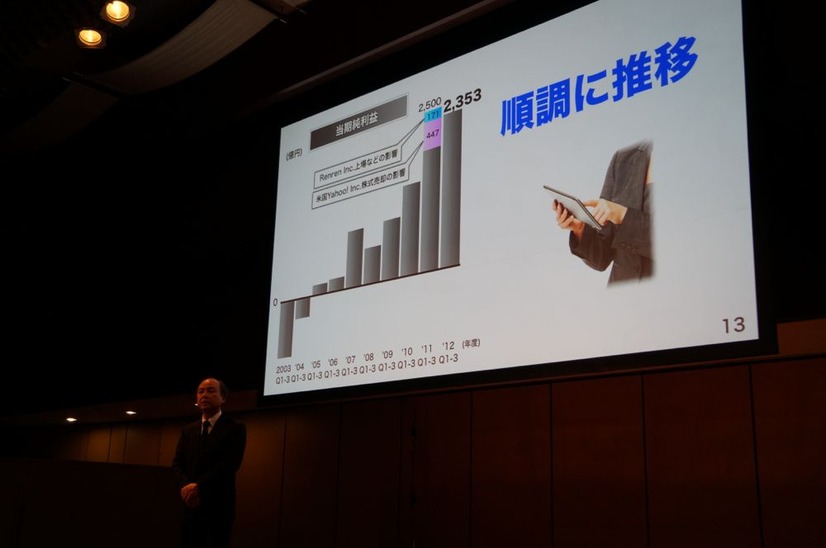純利益は、前年の米Yahoo!株の売却益の影響などがあったことを説明