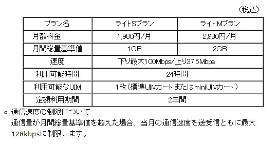 新プランの概要