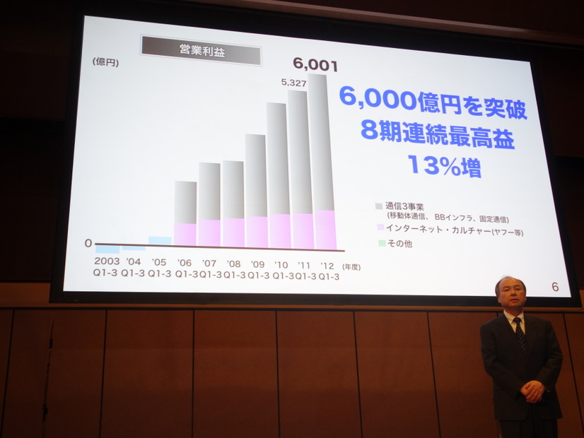 今四半期の営業利益は6,000億円を突破