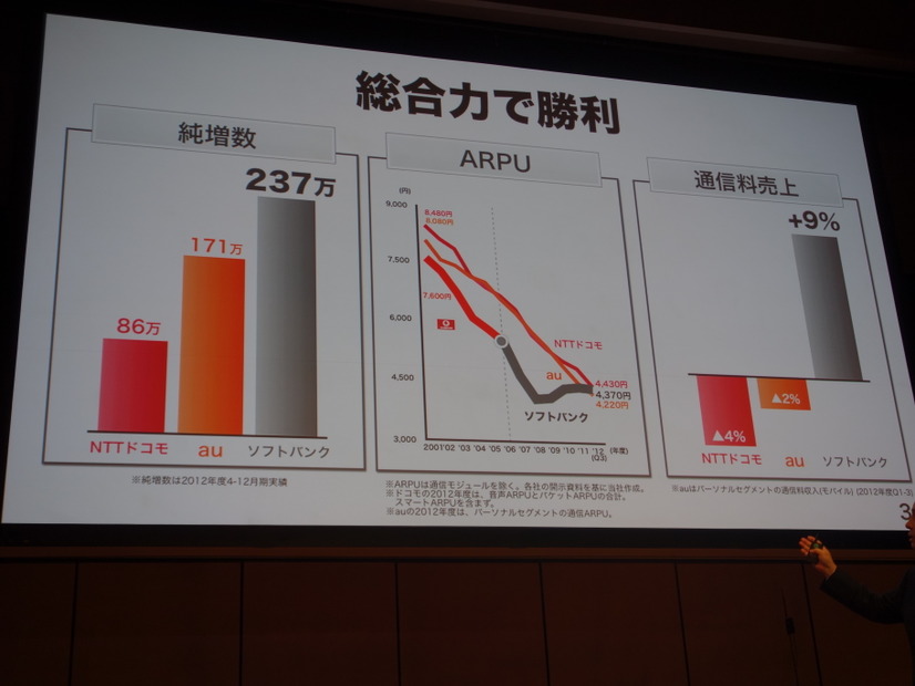 総合力で勝利していく