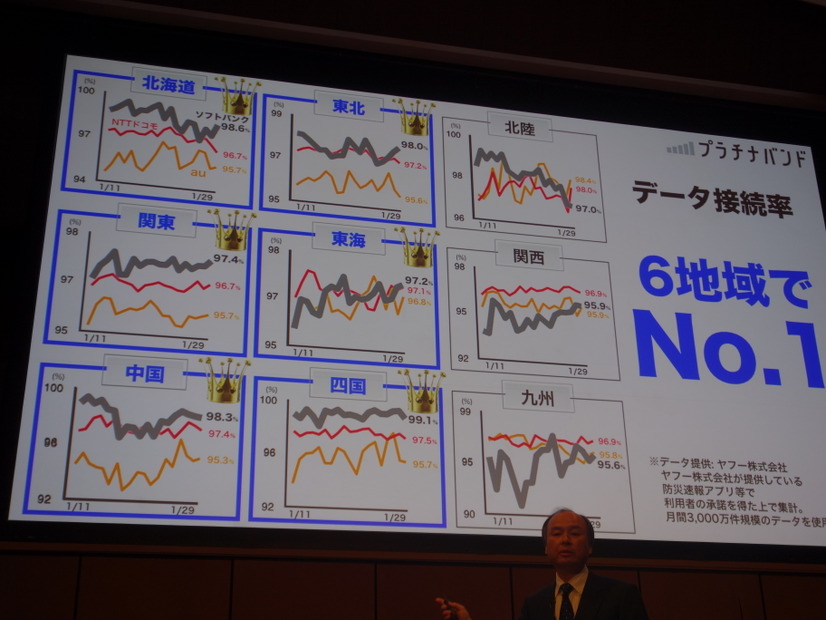 地域別データ接続率