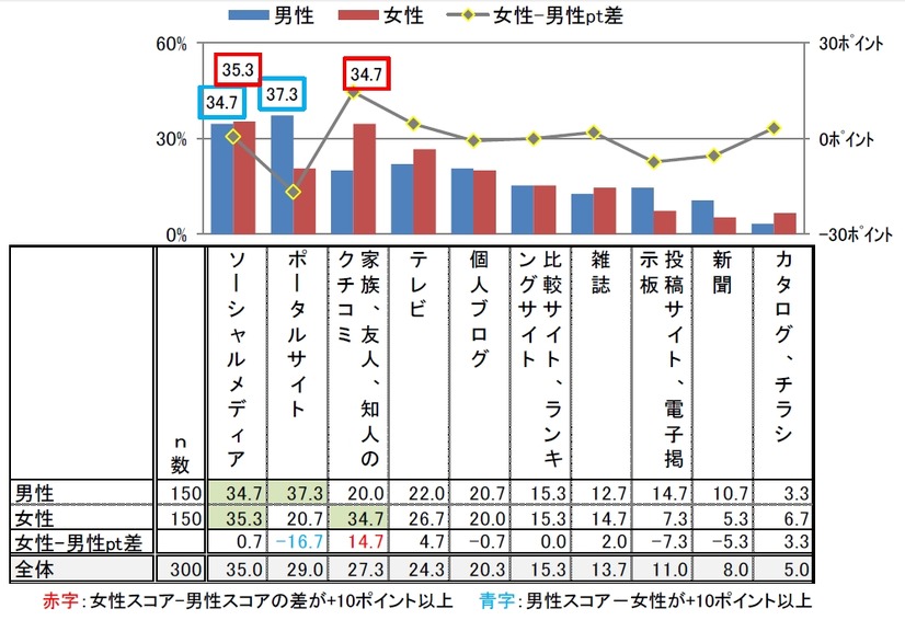 アプリに関する情報源