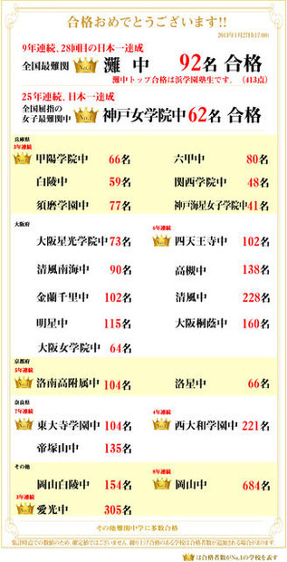 浜学園、合格速報