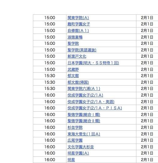 2月1日15〜16時台合格発表校