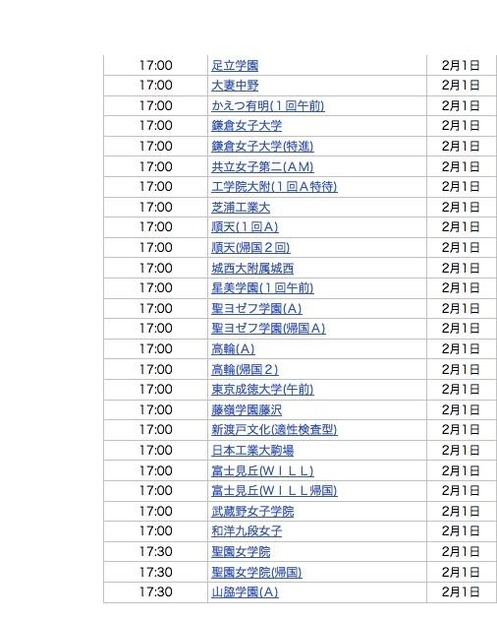 2月1日17時台合格発表校