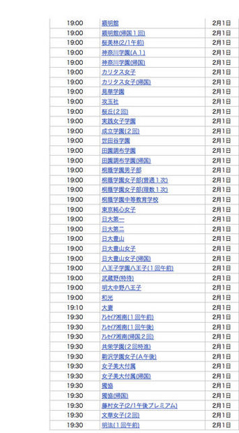 2月1日19時台合格発表校