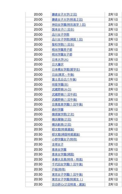 2月1日20時台合格発表校