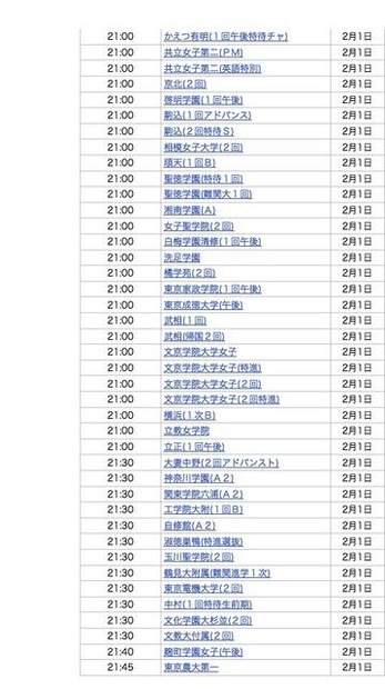 2月1日21時台合格発表校