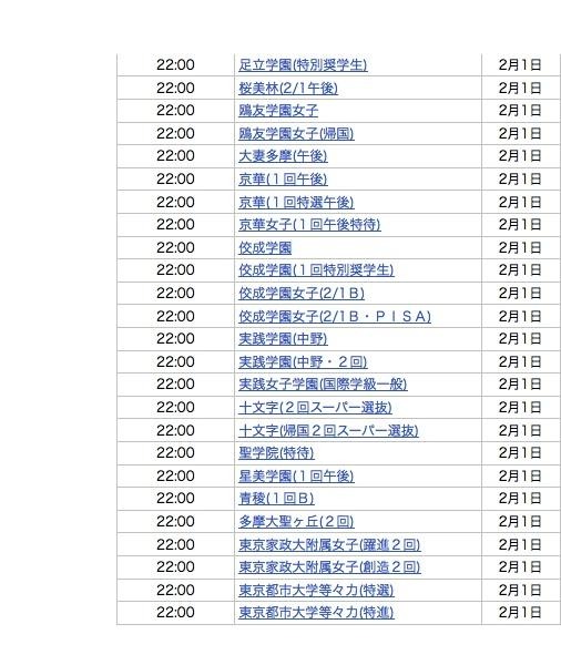 2月1日22時台合格発表校