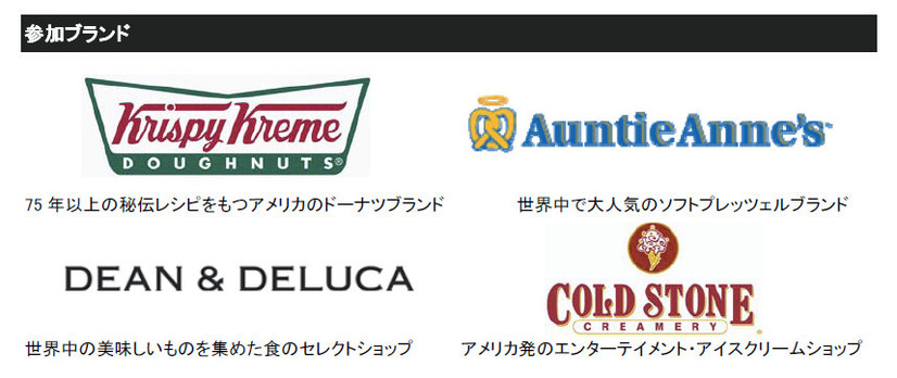 参加する4ブランド