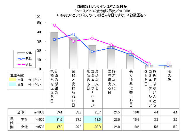 バレンタインはどんな日か