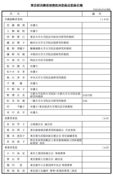 東京都消費者被害救済委員会・委員名簿