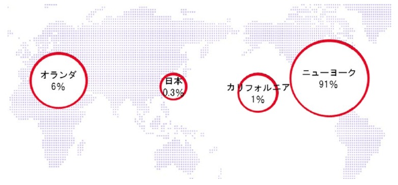 ネット詐欺サイトがホストされているエリア