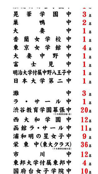 希学園首都圏の合格実績　平成25年2月4日12時現在