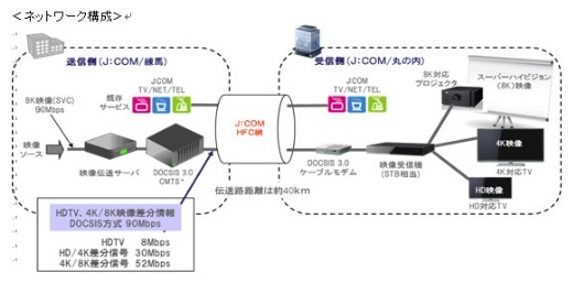 ネットワーク構成