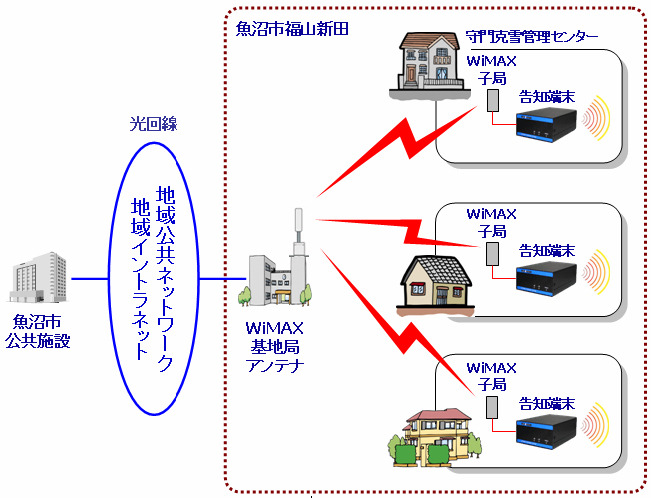 システムのイメージ図