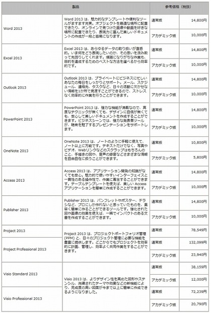 単体製品
