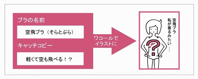 「さぁ、これからのブラを考えよう。」アイデア募集キャンペーン