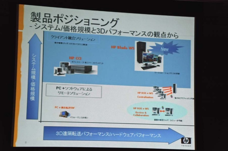 製品の位置づけ。演算能力や信頼性などから金融業界などに向いている