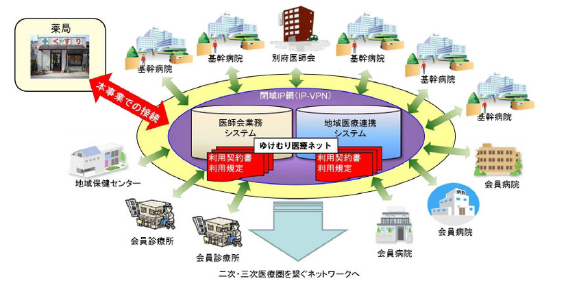 実証事業に参加する医療機関、薬局