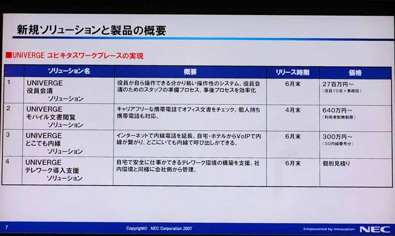 紹介された4つのソリューションの特徴と価格