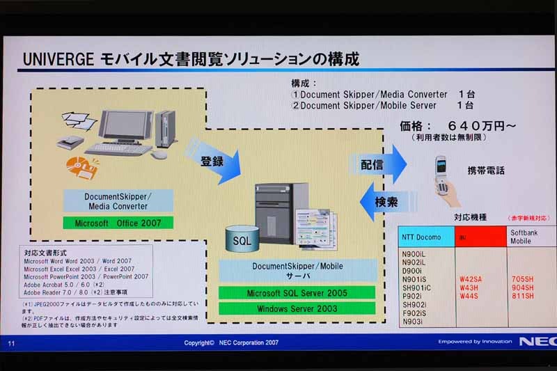 「UNIVERGEモバイル文書閲覧ソリューション」の構成。マルチキャリアに対応している(写真右下が対応機種)