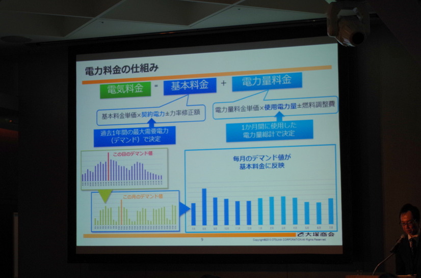 電力料金の仕組み